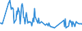 CN 03028490 /Exports /Unit = Prices (Euro/ton) /Partner: Slovakia /Reporter: Eur27_2020 /03028490:Fresh or Chilled sea Bass `dicentrarchus Spp.` (Excl. European sea Bass)