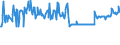 KN 03028490 /Exporte /Einheit = Preise (Euro/Tonne) /Partnerland: Tunesien /Meldeland: Eur27_2020 /03028490:Meerbarsche `wolfsbarsche` `dicentrarchus -arten`, Frisch Oder Gekühlt (Ausg. Europäischer Wolfsbarsch)