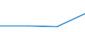 KN 03028490 /Exporte /Einheit = Preise (Euro/Tonne) /Partnerland: Mali /Meldeland: Europäische Union /03028490:Meerbarsche `wolfsbarsche` `dicentrarchus -arten`, Frisch Oder Gekühlt (Ausg. Europäischer Wolfsbarsch)