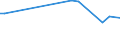 KN 03028490 /Exporte /Einheit = Preise (Euro/Tonne) /Partnerland: Indonesien /Meldeland: Europäische Union /03028490:Meerbarsche `wolfsbarsche` `dicentrarchus -arten`, Frisch Oder Gekühlt (Ausg. Europäischer Wolfsbarsch)