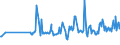 CN 03028490 /Exports /Unit = Prices (Euro/ton) /Partner: Singapore /Reporter: Eur27_2020 /03028490:Fresh or Chilled sea Bass `dicentrarchus Spp.` (Excl. European sea Bass)