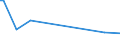 KN 03028490 /Exporte /Einheit = Preise (Euro/Tonne) /Partnerland: Philippinen /Meldeland: Europäische Union /03028490:Meerbarsche `wolfsbarsche` `dicentrarchus -arten`, Frisch Oder Gekühlt (Ausg. Europäischer Wolfsbarsch)