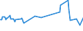 KN 03028490 /Exporte /Einheit = Preise (Euro/Tonne) /Partnerland: Nicht Ermittelte Laender Extra /Meldeland: Eur27_2020 /03028490:Meerbarsche `wolfsbarsche` `dicentrarchus -arten`, Frisch Oder Gekühlt (Ausg. Europäischer Wolfsbarsch)