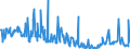 CN 03028490 /Exports /Unit = Prices (Euro/ton) /Partner: Extra-eur /Reporter: Eur27_2020 /03028490:Fresh or Chilled sea Bass `dicentrarchus Spp.` (Excl. European sea Bass)