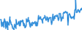 KN 03028510 /Exporte /Einheit = Preise (Euro/Tonne) /Partnerland: Niederlande /Meldeland: Eur27_2020 /03028510:Seebrassen `dentex Dentex Oder Pagellus-arten`, Frisch Oder Gekühlt