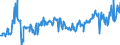 KN 03028510 /Exporte /Einheit = Preise (Euro/Tonne) /Partnerland: Deutschland /Meldeland: Eur27_2020 /03028510:Seebrassen `dentex Dentex Oder Pagellus-arten`, Frisch Oder Gekühlt