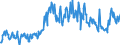 KN 03028510 /Exporte /Einheit = Preise (Euro/Tonne) /Partnerland: Italien /Meldeland: Eur27_2020 /03028510:Seebrassen `dentex Dentex Oder Pagellus-arten`, Frisch Oder Gekühlt