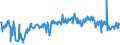 CN 03028510 /Exports /Unit = Prices (Euro/ton) /Partner: Czech Rep. /Reporter: Eur27_2020 /03028510:Fresh or Chilled sea Bream of the Species Dentex Dentex or Pagellus Spp.