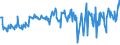 CN 03028510 /Exports /Unit = Prices (Euro/ton) /Partner: Slovakia /Reporter: Eur27_2020 /03028510:Fresh or Chilled sea Bream of the Species Dentex Dentex or Pagellus Spp.