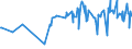 CN 03028510 /Exports /Unit = Prices (Euro/ton) /Partner: Bosnia-herz. /Reporter: Eur27_2020 /03028510:Fresh or Chilled sea Bream of the Species Dentex Dentex or Pagellus Spp.