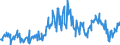 CN 03028510 /Exports /Unit = Prices (Euro/ton) /Partner: Intra-eur /Reporter: Eur27_2020 /03028510:Fresh or Chilled sea Bream of the Species Dentex Dentex or Pagellus Spp.