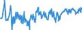 CN 03028510 /Exports /Unit = Prices (Euro/ton) /Partner: Extra-eur /Reporter: Eur27_2020 /03028510:Fresh or Chilled sea Bream of the Species Dentex Dentex or Pagellus Spp.