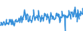 KN 03028910 /Exporte /Einheit = Preise (Euro/Tonne) /Partnerland: Italien /Meldeland: Eur27_2020 /03028910:SÃ¼ÃŸwasserfische, Frisch Oder GekÃ¼hlt, A.n.g.
