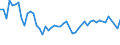 KN 03028910 /Exporte /Einheit = Preise (Euro/Tonne) /Partnerland: Ver.koenigreich(Nordirland) /Meldeland: Eur27_2020 /03028910:SÃ¼ÃŸwasserfische, Frisch Oder GekÃ¼hlt, A.n.g.