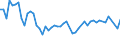 CN 03028910 /Exports /Unit = Prices (Euro/ton) /Partner: United Kingdom(Northern Ireland) /Reporter: Eur27_2020 /03028910:Fresh or Chilled Freshwater Fish, N.e.s.