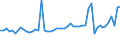 KN 03028910 /Exporte /Einheit = Preise (Euro/Tonne) /Partnerland: Ver.koenigreich(Ohne Nordirland) /Meldeland: Eur27_2020 /03028910:SÃ¼ÃŸwasserfische, Frisch Oder GekÃ¼hlt, A.n.g.