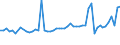 CN 03028910 /Exports /Unit = Prices (Euro/ton) /Partner: United Kingdom(Excluding Northern Ireland) /Reporter: Eur27_2020 /03028910:Fresh or Chilled Freshwater Fish, N.e.s.