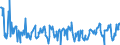 CN 03028910 /Exports /Unit = Prices (Euro/ton) /Partner: Belgium /Reporter: Eur27_2020 /03028910:Fresh or Chilled Freshwater Fish, N.e.s.