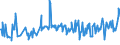 CN 03028910 /Exports /Unit = Prices (Euro/ton) /Partner: Finland /Reporter: Eur27_2020 /03028910:Fresh or Chilled Freshwater Fish, N.e.s.