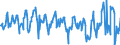 CN 03028910 /Exports /Unit = Prices (Euro/ton) /Partner: Austria /Reporter: Eur27_2020 /03028910:Fresh or Chilled Freshwater Fish, N.e.s.