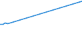 KN 03028910 /Exporte /Einheit = Preise (Euro/Tonne) /Partnerland: Tuerkei /Meldeland: Eur28 /03028910:SÃ¼ÃŸwasserfische, Frisch Oder GekÃ¼hlt, A.n.g.