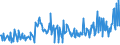 CN 03028910 /Exports /Unit = Prices (Euro/ton) /Partner: Latvia /Reporter: Eur27_2020 /03028910:Fresh or Chilled Freshwater Fish, N.e.s.