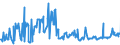 CN 03028910 /Exports /Unit = Prices (Euro/ton) /Partner: Lithuania /Reporter: Eur27_2020 /03028910:Fresh or Chilled Freshwater Fish, N.e.s.