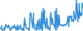 CN 03028910 /Exports /Unit = Prices (Euro/ton) /Partner: Poland /Reporter: Eur27_2020 /03028910:Fresh or Chilled Freshwater Fish, N.e.s.