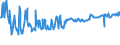 CN 03028910 /Exports /Unit = Prices (Euro/ton) /Partner: Czech Rep. /Reporter: Eur27_2020 /03028910:Fresh or Chilled Freshwater Fish, N.e.s.