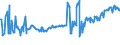 CN 03028910 /Exports /Unit = Prices (Euro/ton) /Partner: Slovakia /Reporter: Eur27_2020 /03028910:Fresh or Chilled Freshwater Fish, N.e.s.