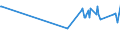 CN 03028910 /Exports /Unit = Prices (Euro/ton) /Partner: Albania /Reporter: Eur27_2020 /03028910:Fresh or Chilled Freshwater Fish, N.e.s.