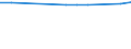 KN 03028910 /Exporte /Einheit = Preise (Euro/Tonne) /Partnerland: Russland /Meldeland: Eur28 /03028910:SÃ¼ÃŸwasserfische, Frisch Oder GekÃ¼hlt, A.n.g.