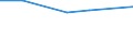 KN 03028910 /Exporte /Einheit = Preise (Euro/Tonne) /Partnerland: Georgien /Meldeland: Eur27_2020 /03028910:SÃ¼ÃŸwasserfische, Frisch Oder GekÃ¼hlt, A.n.g.