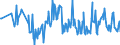 CN 03028910 /Exports /Unit = Prices (Euro/ton) /Partner: Slovenia /Reporter: Eur27_2020 /03028910:Fresh or Chilled Freshwater Fish, N.e.s.