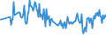 CN 03028910 /Exports /Unit = Prices (Euro/ton) /Partner: Croatia /Reporter: Eur27_2020 /03028910:Fresh or Chilled Freshwater Fish, N.e.s.