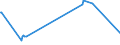 KN 03028910 /Exporte /Einheit = Preise (Euro/Tonne) /Partnerland: Bosn.-herzegowina /Meldeland: Eur27_2020 /03028910:SÃ¼ÃŸwasserfische, Frisch Oder GekÃ¼hlt, A.n.g.