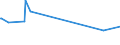 KN 03028910 /Exporte /Einheit = Preise (Euro/Tonne) /Partnerland: Serbien /Meldeland: Eur27_2020 /03028910:SÃ¼ÃŸwasserfische, Frisch Oder GekÃ¼hlt, A.n.g.