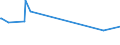 CN 03028910 /Exports /Unit = Prices (Euro/ton) /Partner: Serbia /Reporter: Eur27_2020 /03028910:Fresh or Chilled Freshwater Fish, N.e.s.