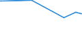 KN 03028910 /Exporte /Einheit = Preise (Euro/Tonne) /Partnerland: Tunesien /Meldeland: Eur27_2020 /03028910:SÃ¼ÃŸwasserfische, Frisch Oder GekÃ¼hlt, A.n.g.