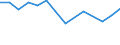 KN 03028910 /Exporte /Einheit = Preise (Euro/Tonne) /Partnerland: Dem. Rep. Kongo /Meldeland: Europäische Union /03028910:SÃ¼ÃŸwasserfische, Frisch Oder GekÃ¼hlt, A.n.g.