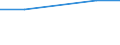 KN 03028910 /Exporte /Einheit = Preise (Euro/Tonne) /Partnerland: Kanada /Meldeland: Europäische Union /03028910:SÃ¼ÃŸwasserfische, Frisch Oder GekÃ¼hlt, A.n.g.