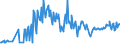 CN 03028910 /Exports /Unit = Prices (Euro/ton) /Partner: Cyprus /Reporter: Eur27_2020 /03028910:Fresh or Chilled Freshwater Fish, N.e.s.