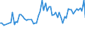 KN 03028910 /Exporte /Einheit = Preise (Euro/Tonne) /Partnerland: Singapur /Meldeland: Eur27_2020 /03028910:SÃ¼ÃŸwasserfische, Frisch Oder GekÃ¼hlt, A.n.g.
