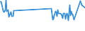 KN 03028910 /Exporte /Einheit = Preise (Euro/Tonne) /Partnerland: Hongkong /Meldeland: Eur27_2020 /03028910:SÃ¼ÃŸwasserfische, Frisch Oder GekÃ¼hlt, A.n.g.
