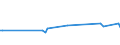 KN 03028910 /Exporte /Einheit = Preise (Euro/Tonne) /Partnerland: Schiffs/Luftfzg.bed /Meldeland: Eur27_2020 /03028910:SÃ¼ÃŸwasserfische, Frisch Oder GekÃ¼hlt, A.n.g.