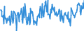 KN 03028910 /Exporte /Einheit = Preise (Euro/Tonne) /Partnerland: Intra-eur /Meldeland: Eur27_2020 /03028910:SÃ¼ÃŸwasserfische, Frisch Oder GekÃ¼hlt, A.n.g.