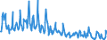 CN 03028910 /Exports /Unit = Quantities in tons /Partner: Denmark /Reporter: Eur27_2020 /03028910:Fresh or Chilled Freshwater Fish, N.e.s.