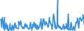 CN 03028910 /Exports /Unit = Quantities in tons /Partner: Luxembourg /Reporter: Eur27_2020 /03028910:Fresh or Chilled Freshwater Fish, N.e.s.