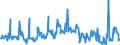 CN 03028910 /Exports /Unit = Quantities in tons /Partner: Austria /Reporter: Eur27_2020 /03028910:Fresh or Chilled Freshwater Fish, N.e.s.