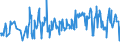 KN 03028921 /Exporte /Einheit = Preise (Euro/Tonne) /Partnerland: Italien /Meldeland: Eur27_2020 /03028921:Fische der Gattung Euthynnus, Frisch Oder GekÃ¼hlt, zum Industriellen Zubereiten Oder Haltbarmachen (Ausg. Echter Bonito)